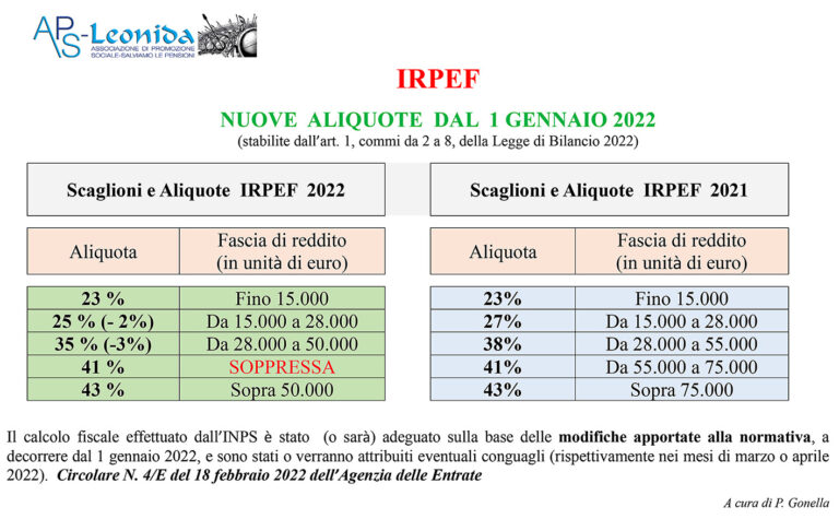 IRPEF Le Nuove Aliquote Dal 1 Gennaio 2022 APS LEONIDA Pensionati 